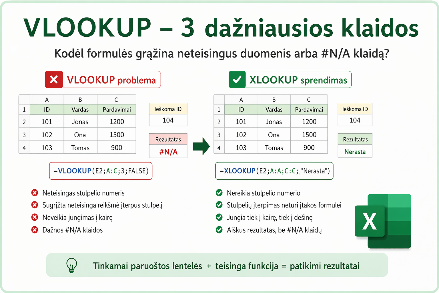 3 dažniausios VLOOKUP klaidos Excel