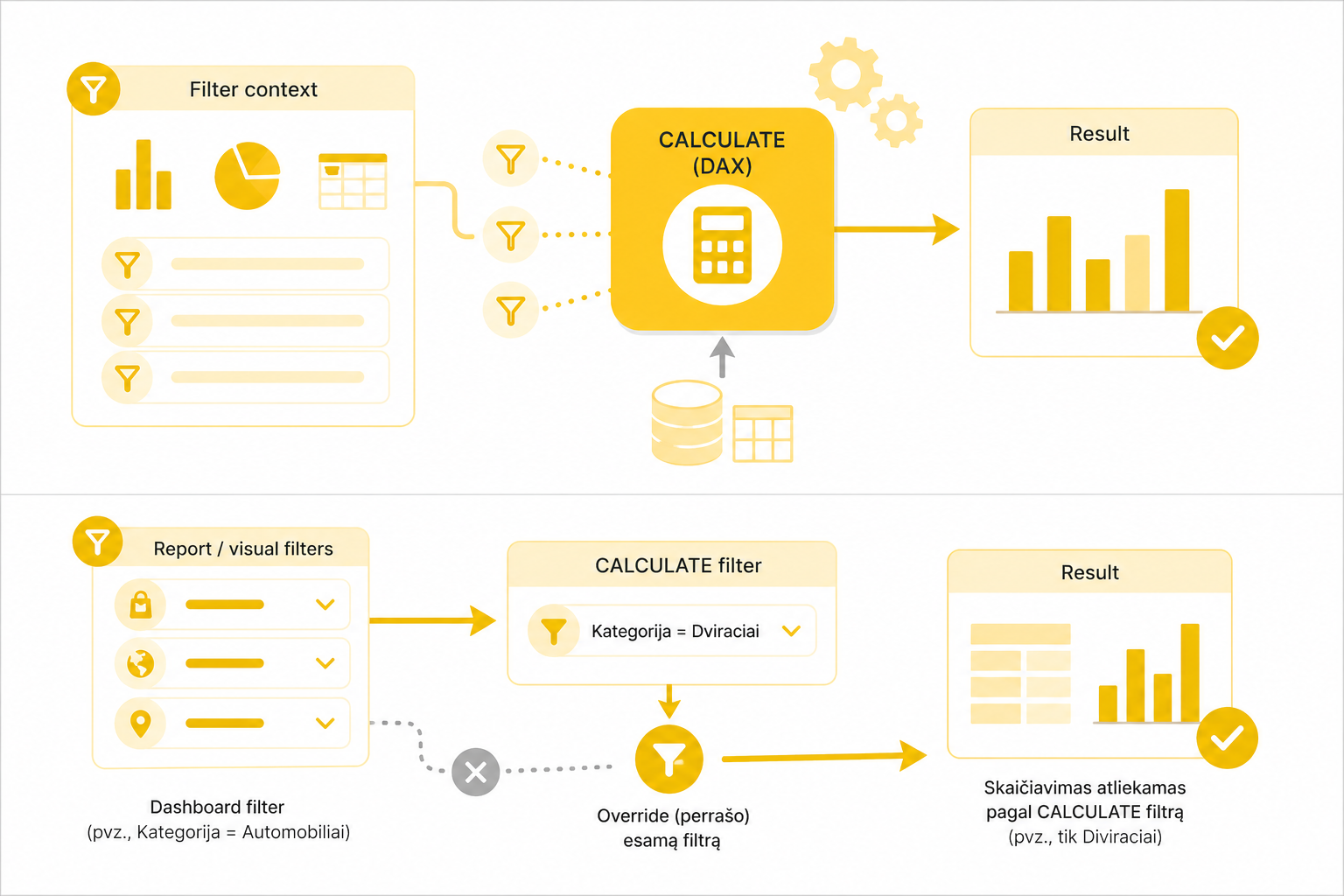 DAX CALCULATE filter context Power BI