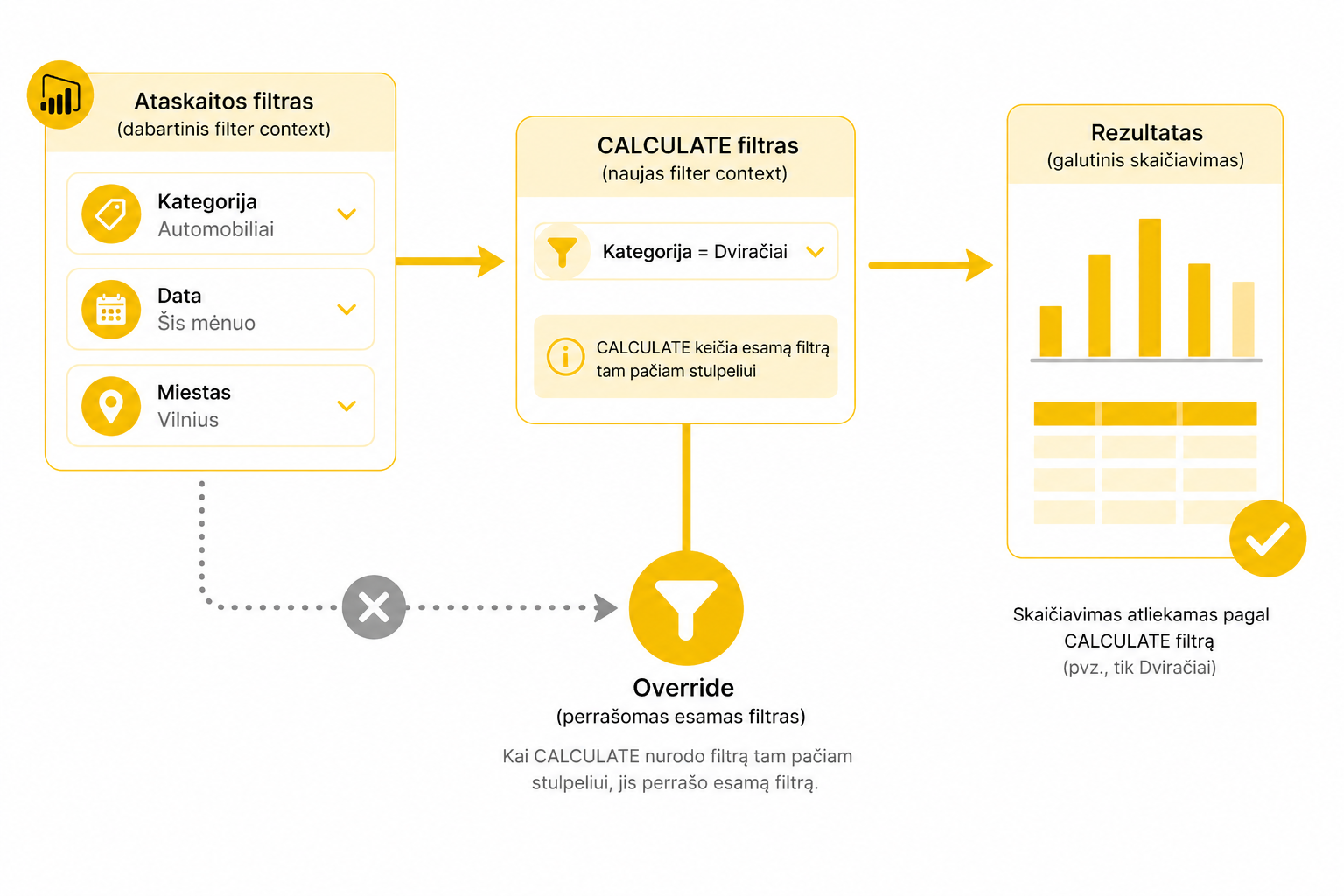 Power BI filter override CALCULATE