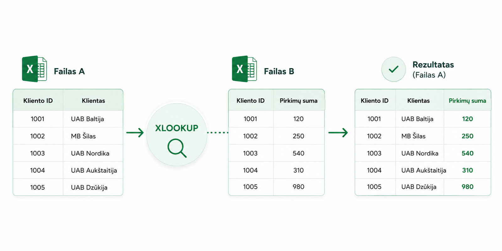 Excel lentelių sujungimas iš skirtingų failų naudojant XLOOKUP
