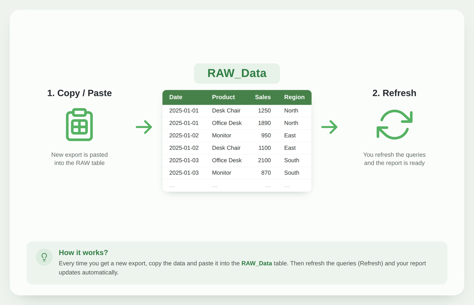 Copy/Paste method for Power Query automation using a RAW Excel table