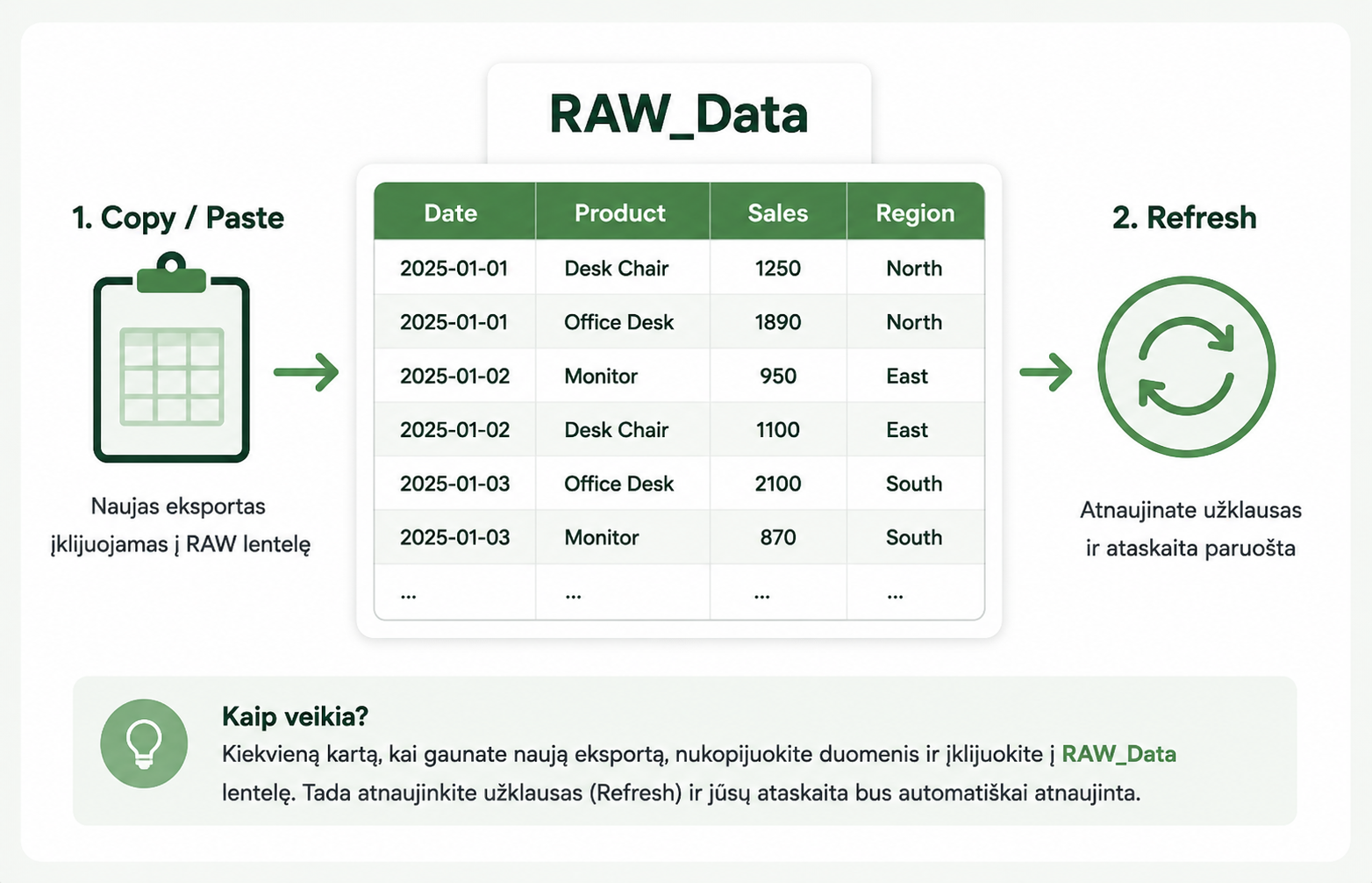 Copy/Paste method for Power Query automation using a RAW Excel table