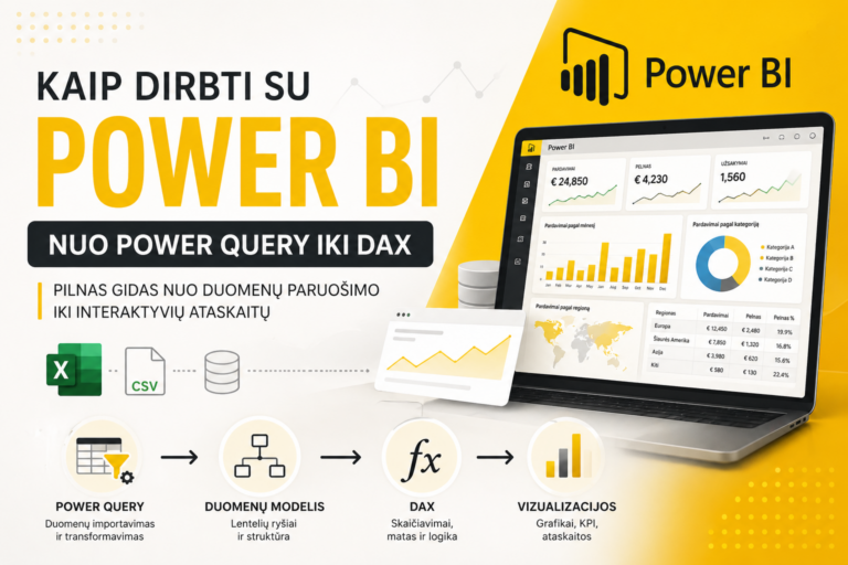 Kaip dirbti su Power BI: pilnas gidas nuo Power Query iki DAX