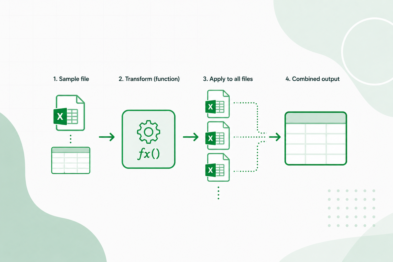Power Query sample file funkcija ir transformacijos taikymas visiems failams