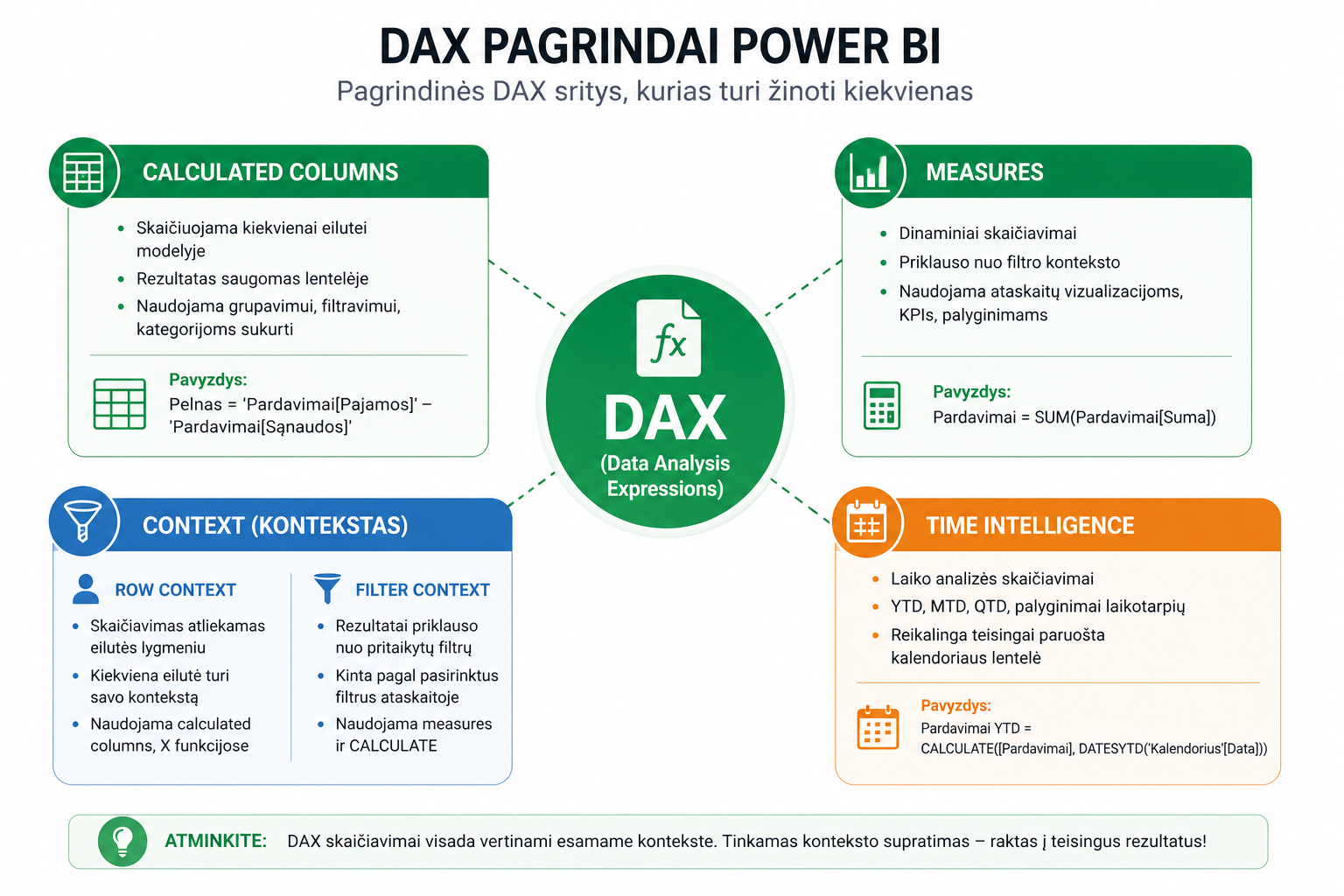DAX pagrindai Power BI: measures, calculated columns, context ir time intelligence