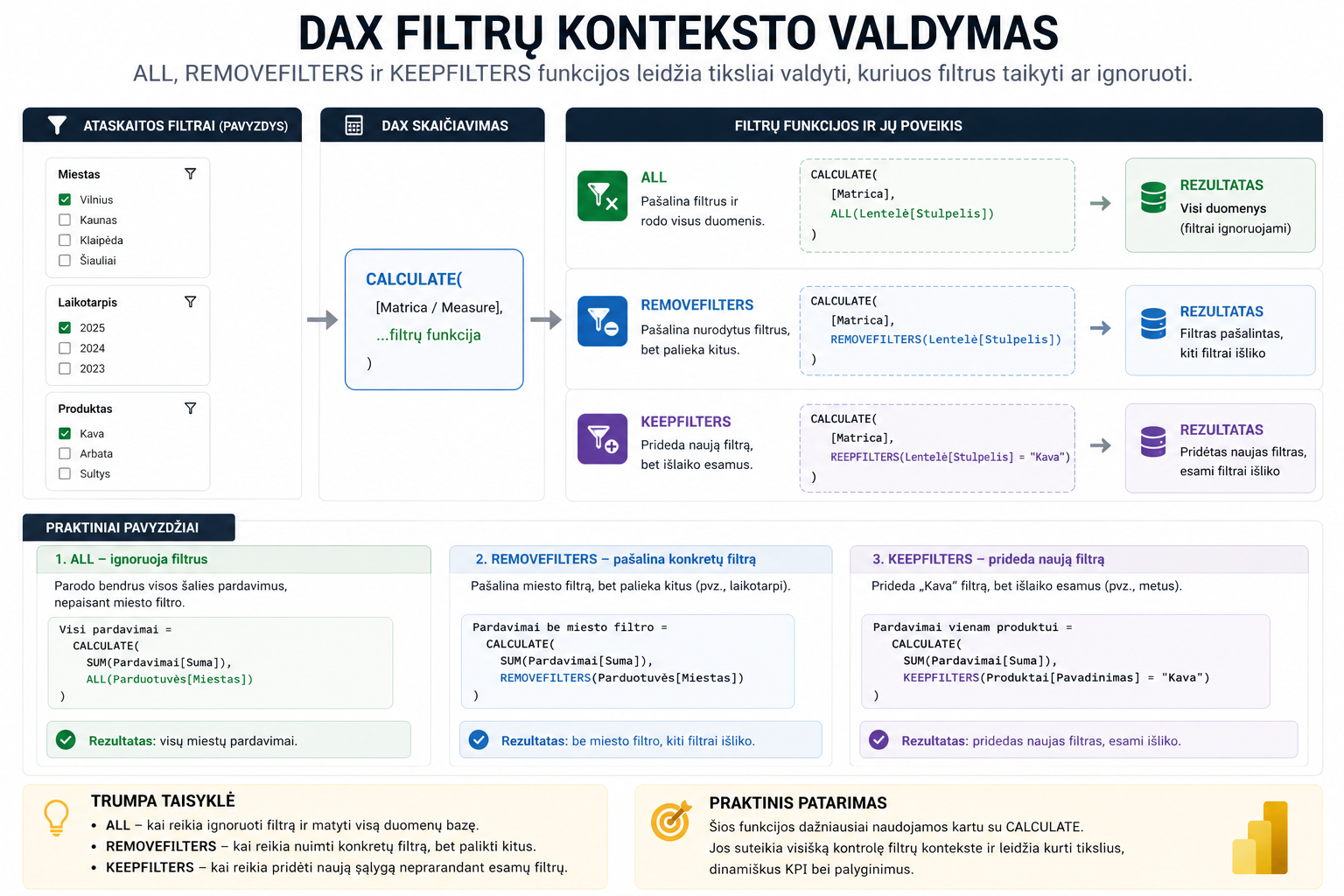 DAX filter context ALL REMOVEFILTERS KEEPFILTERS