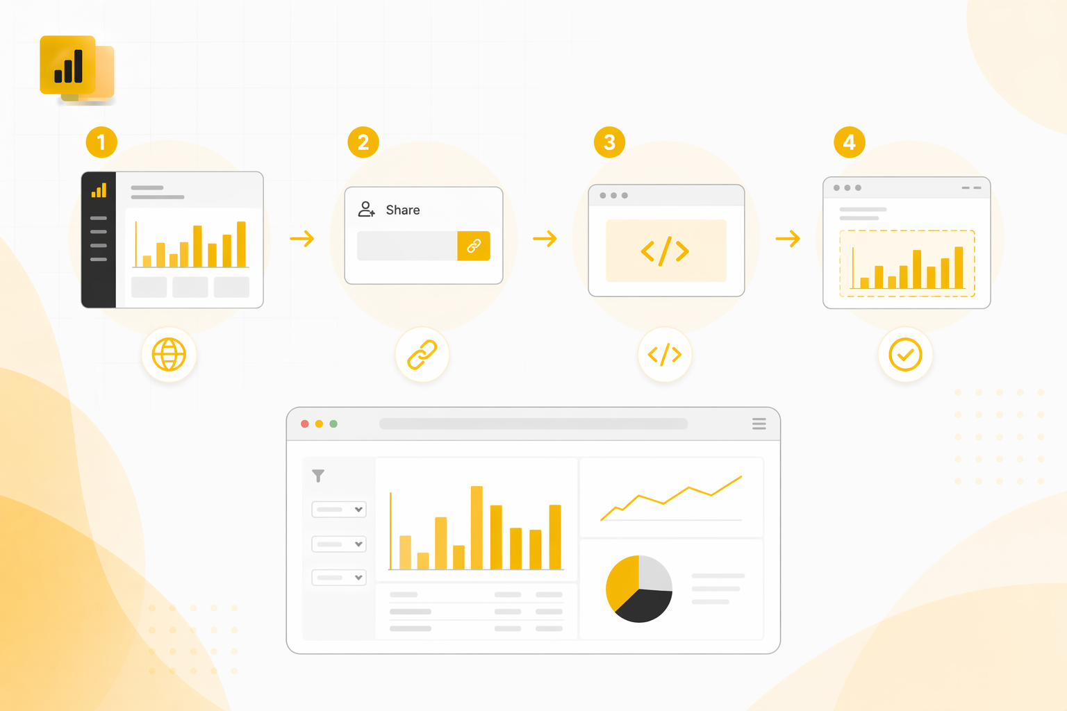 Power BI publish procesas iš Desktop į Service ir svetainę