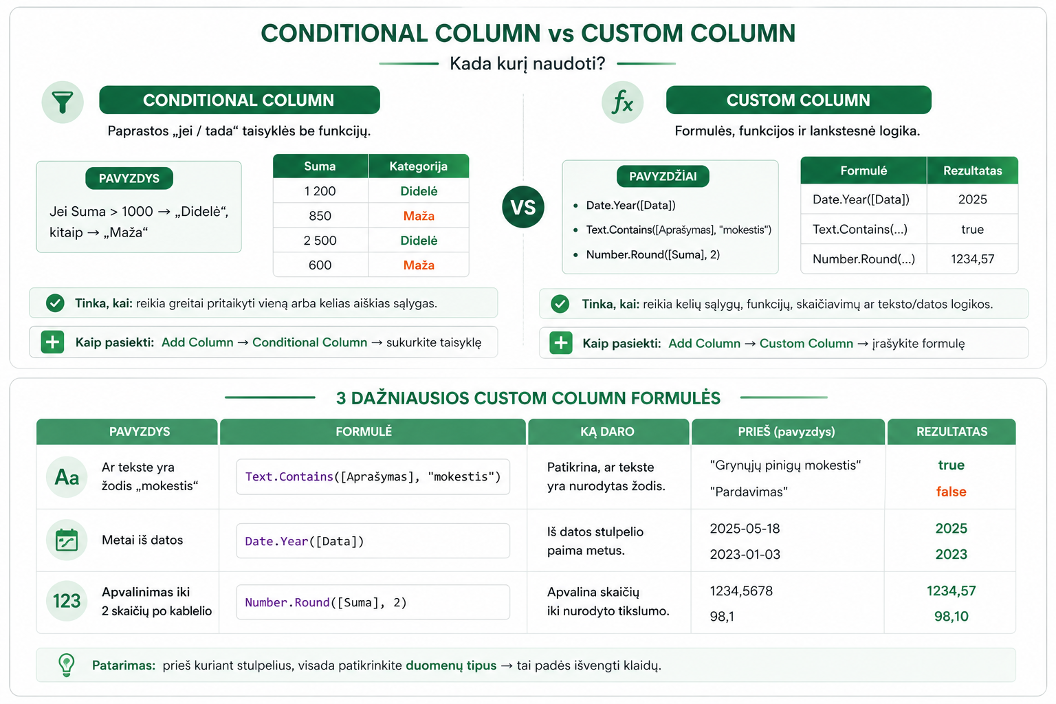 Power Query Conditional Column ir Custom Column skirtumas
