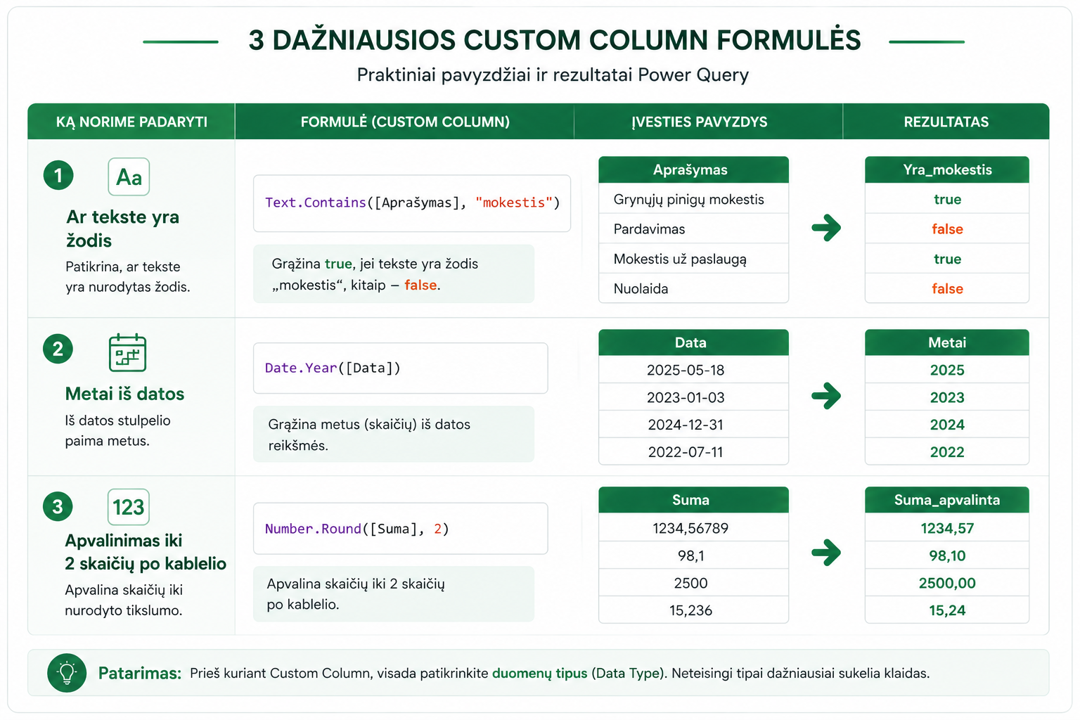 Power Query Custom Column formulių pavyzdžiai