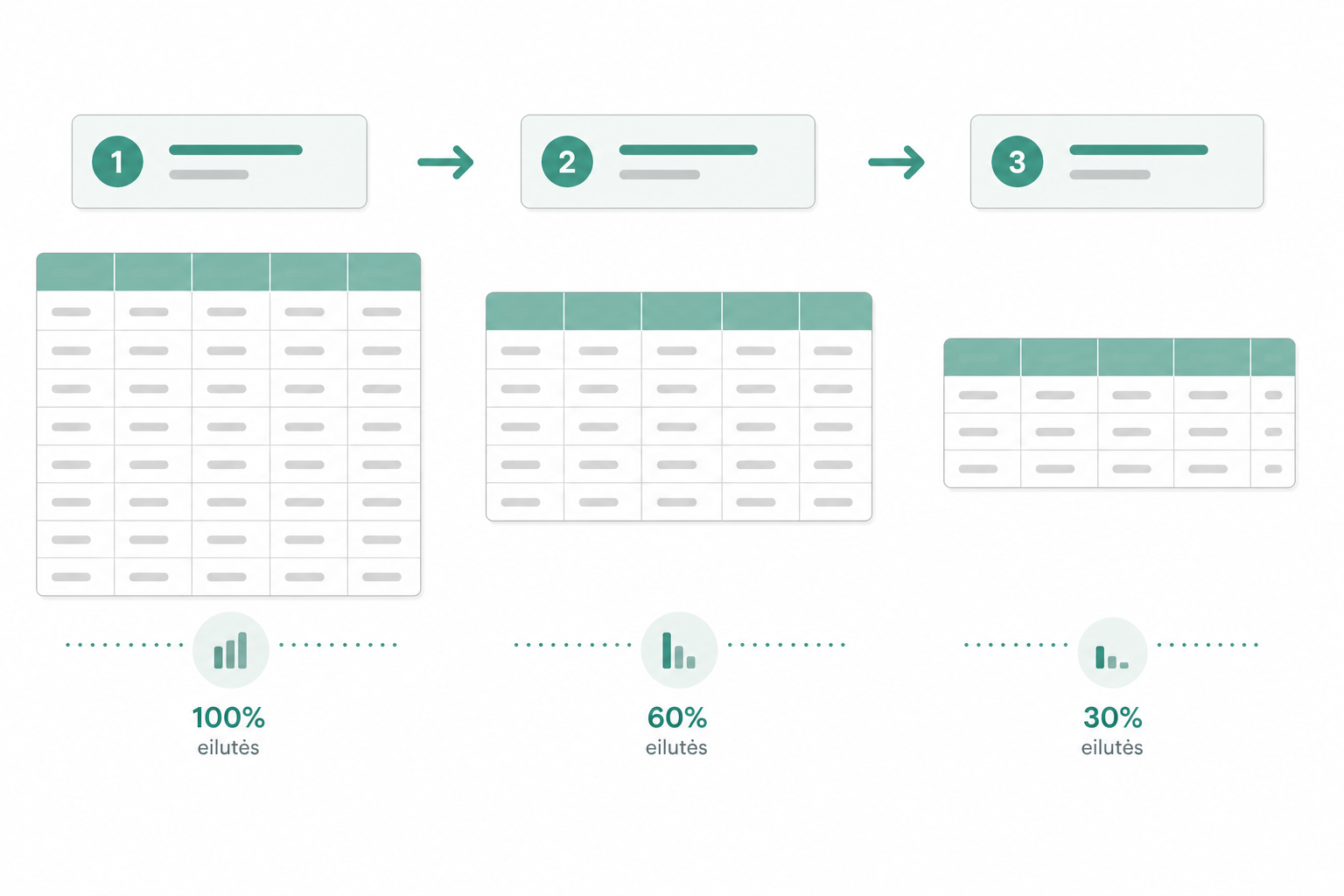 Power Query Applied Steps transformacijų grandinė