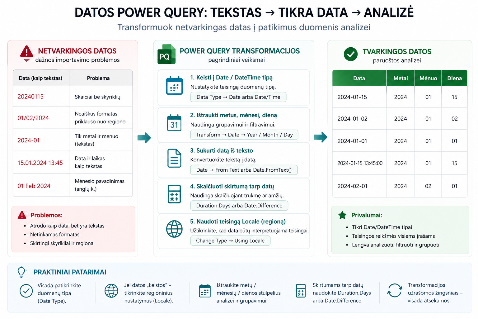 Power Query Date transformations pavyzdžiai