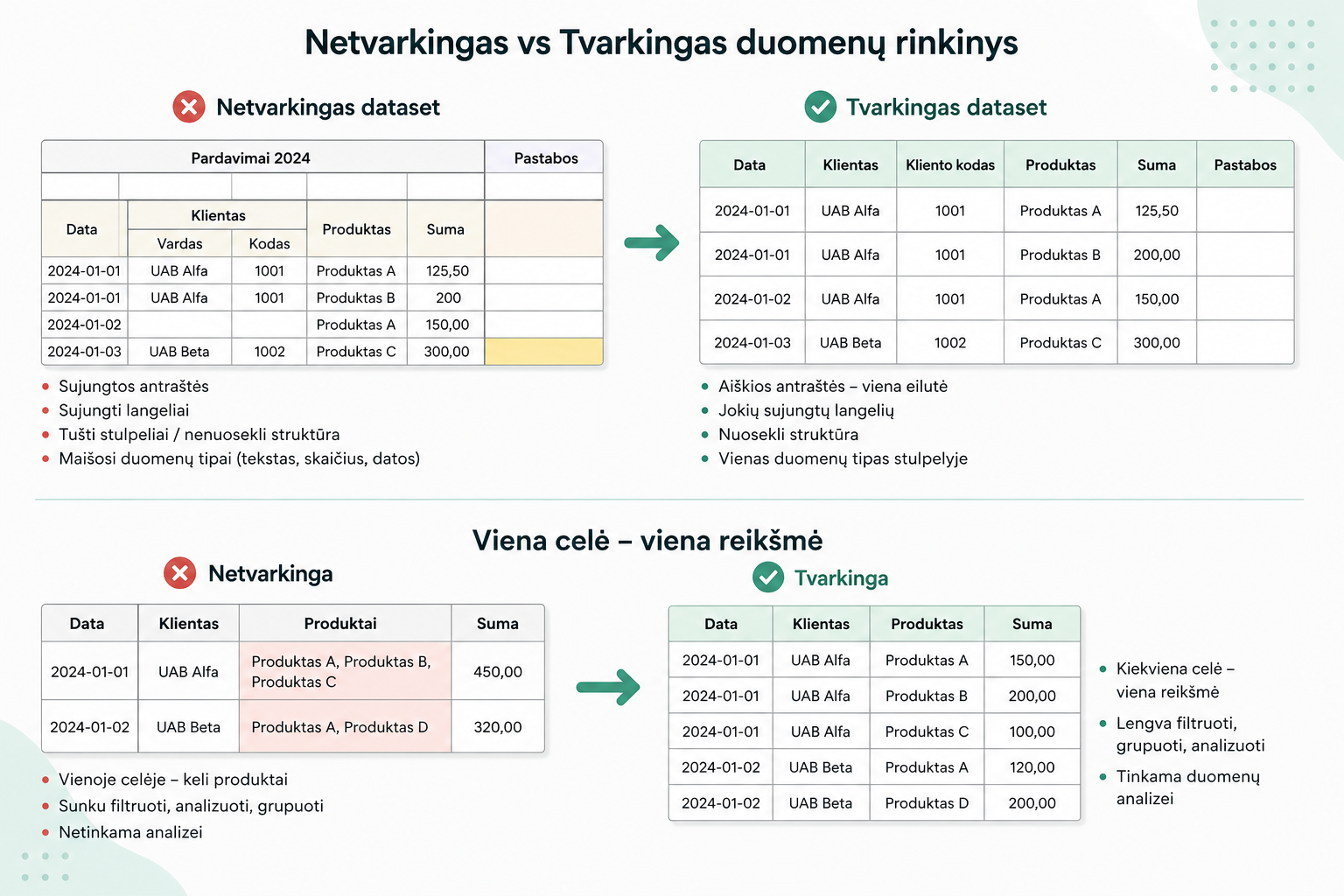 Netvarkingas ir tvarkingas duomenų rinkinys Power Query