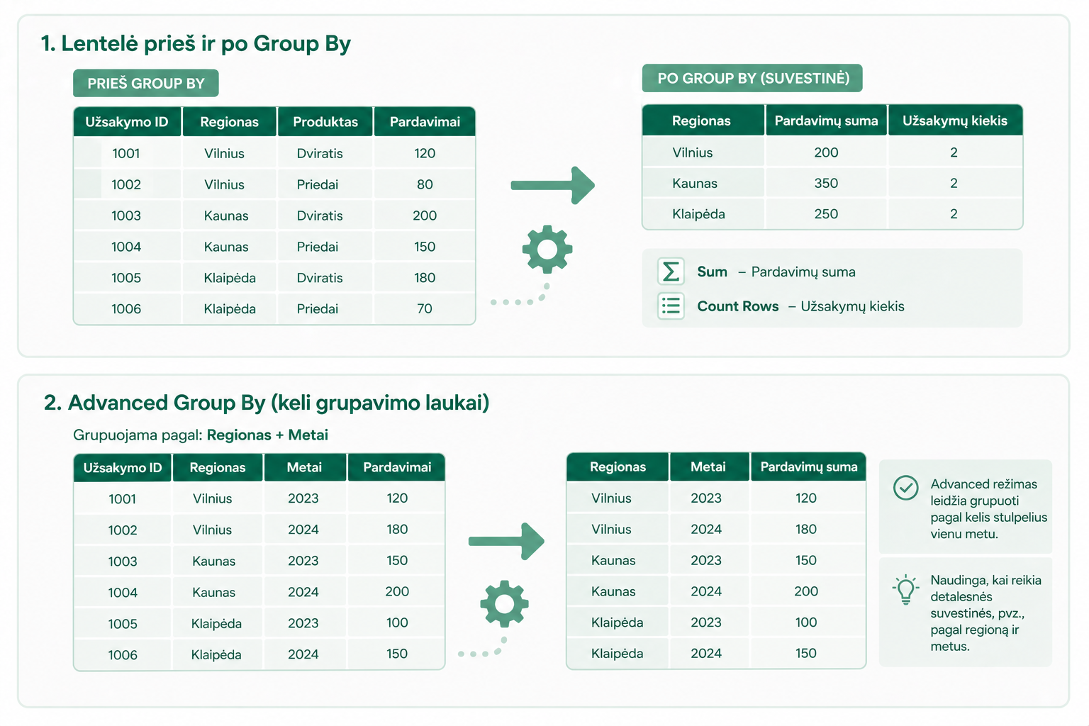 Power Query Group By pavyzdys prieš ir po