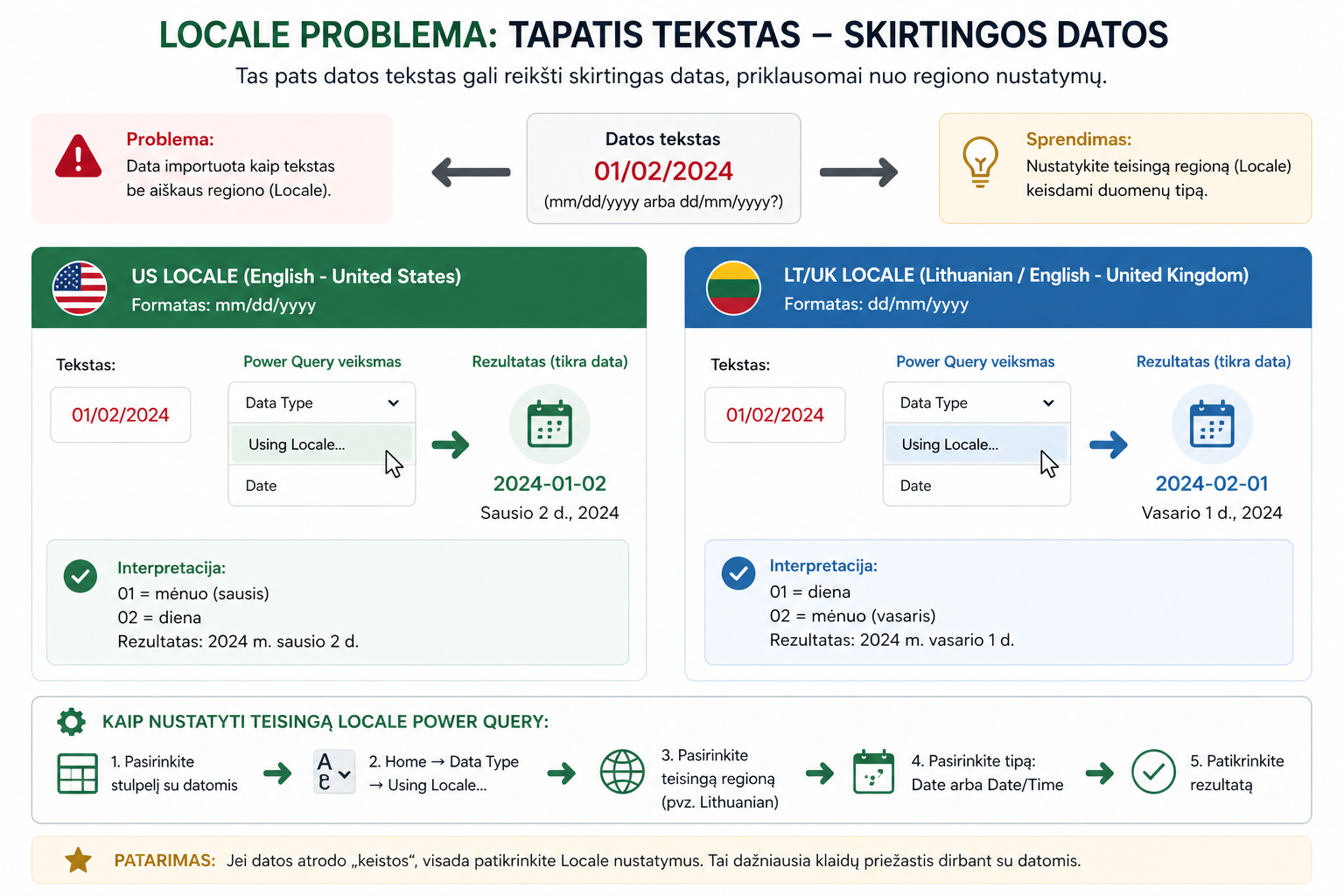 Power Query locale problema datos interpretacija