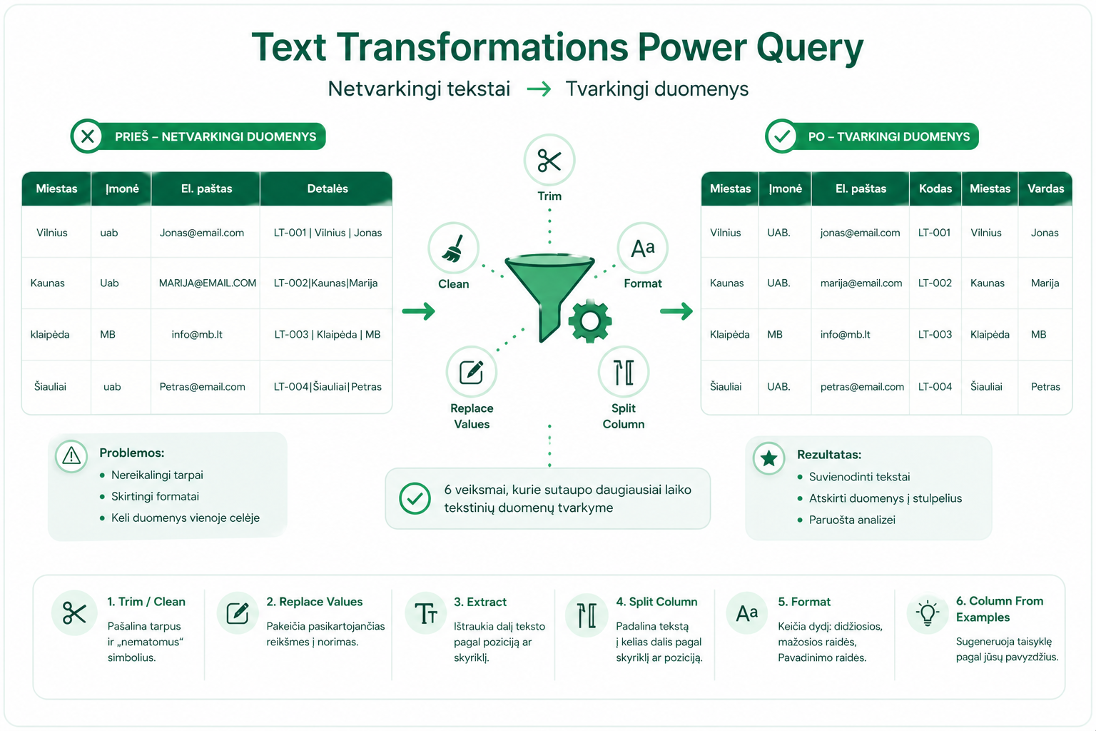 Power Query Split Column ir Extract teksto transformacijos