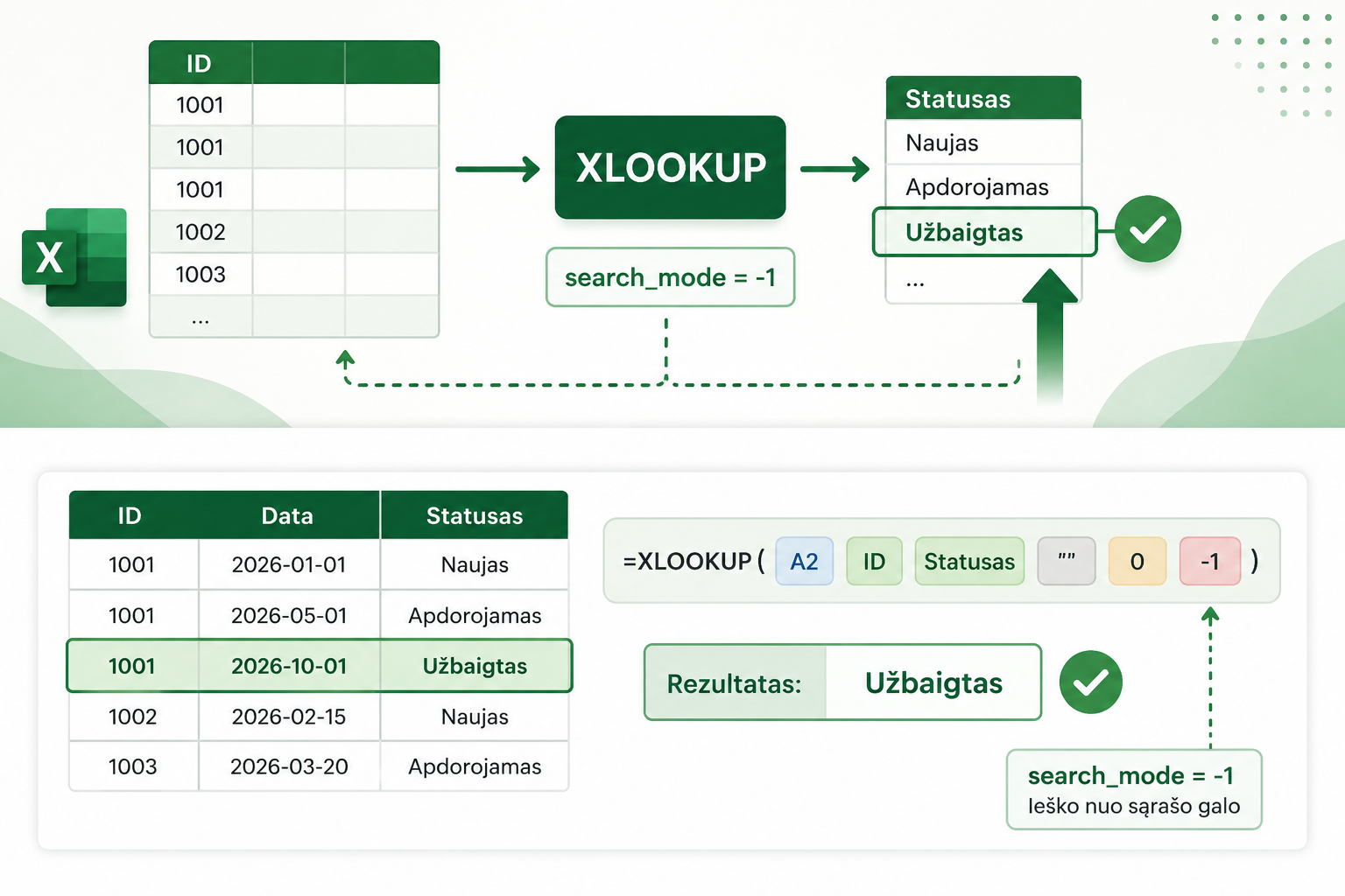 XLOOKUP paieška nuo sąrašo galo naudojant search_mode minus vienas