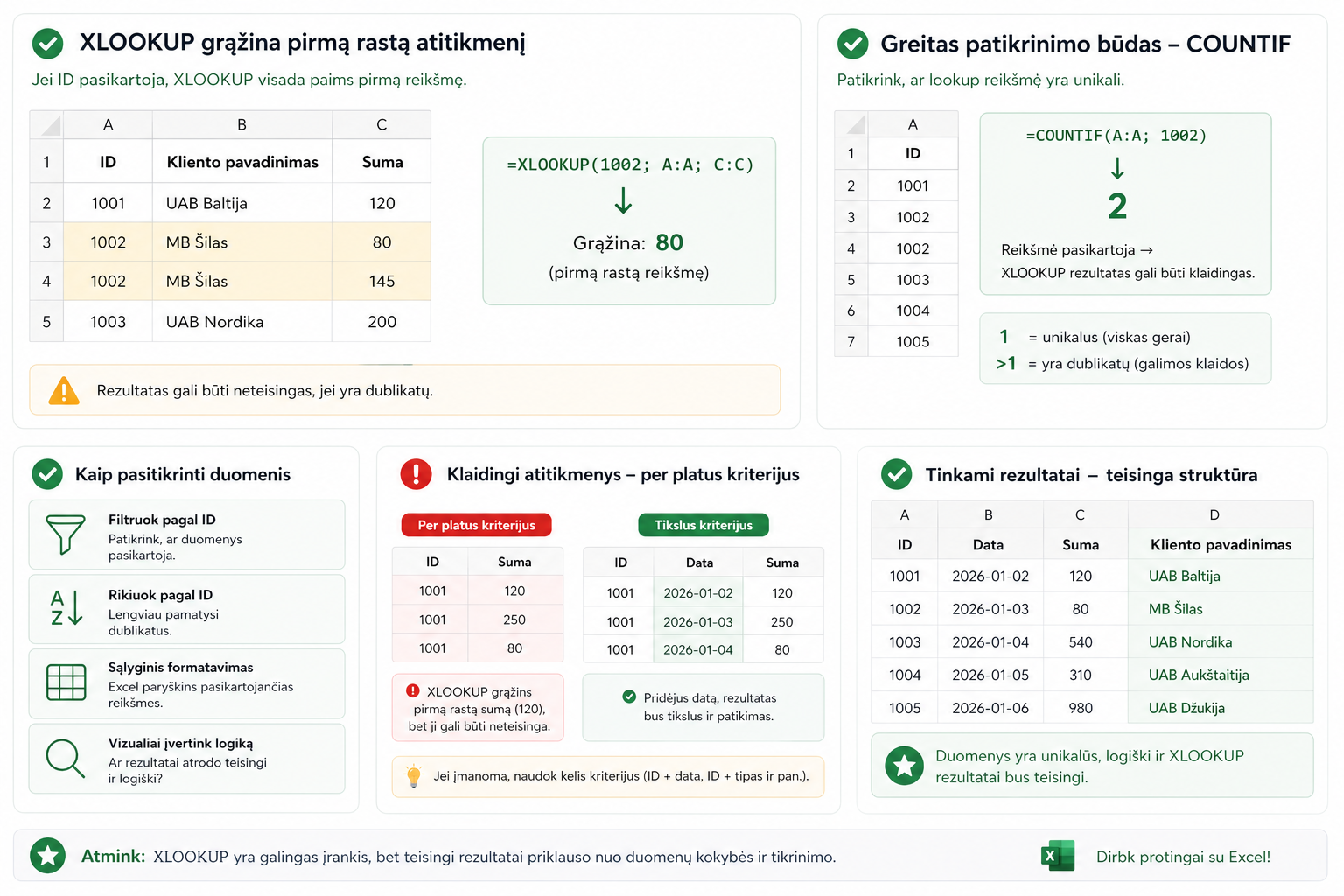 XLOOKUP rezultato tikrinimas su COUNTIF funkcija Excel lentelėje