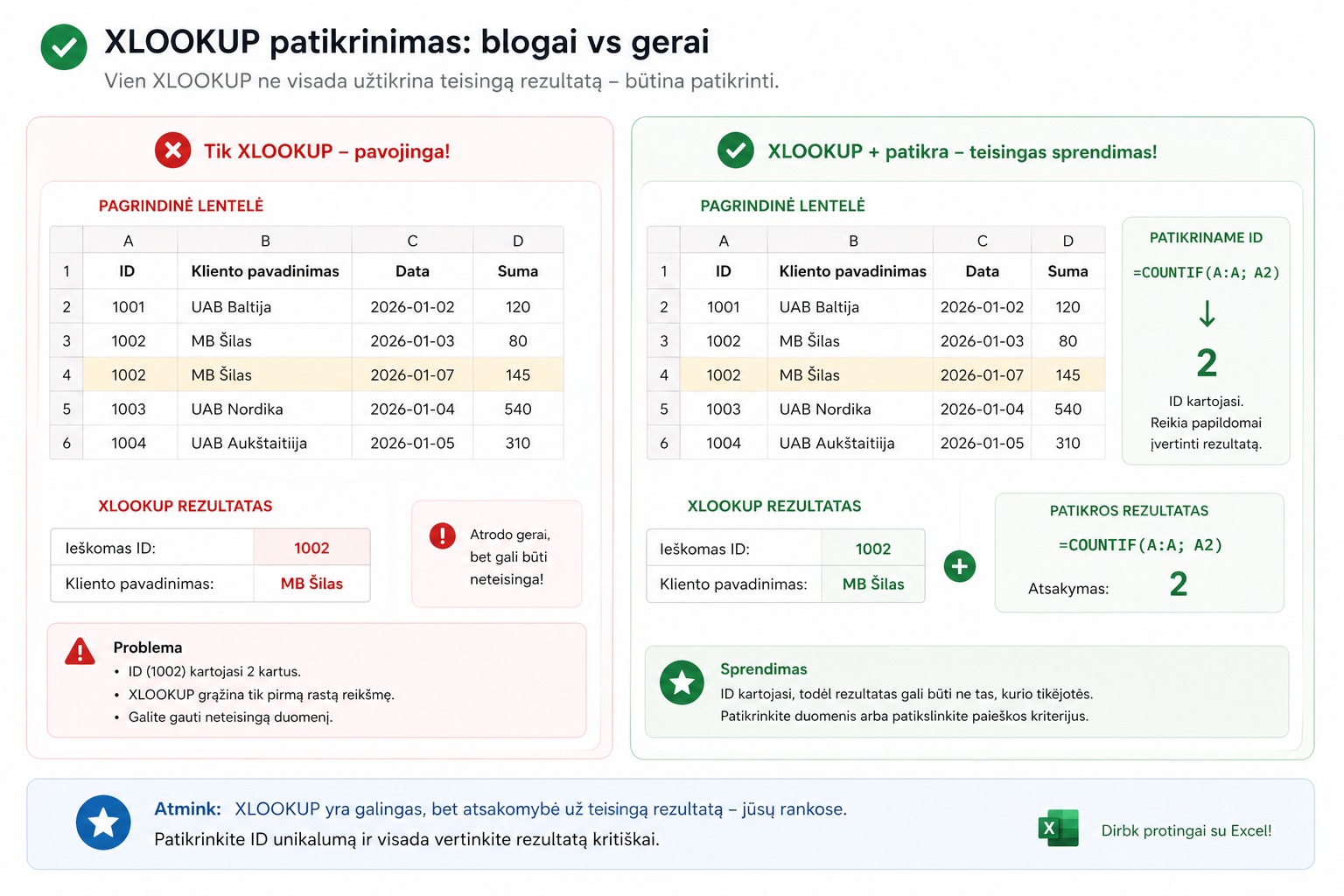 XLOOKUP rezultato tikrinimas: blogas ir geras būdas