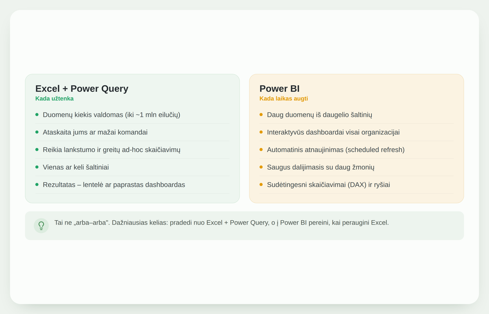 Kada užtenka Excel + Power Query ir kada laikas Power BI | analytics.bi