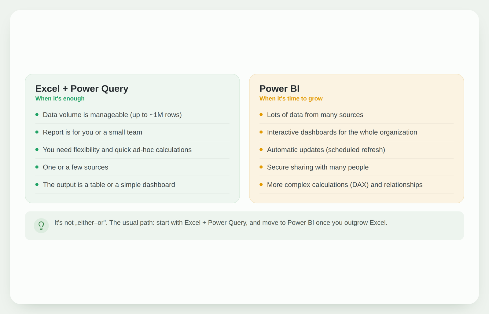 When Excel + Power Query is enough and when it is time for Power BI | analytics.bi