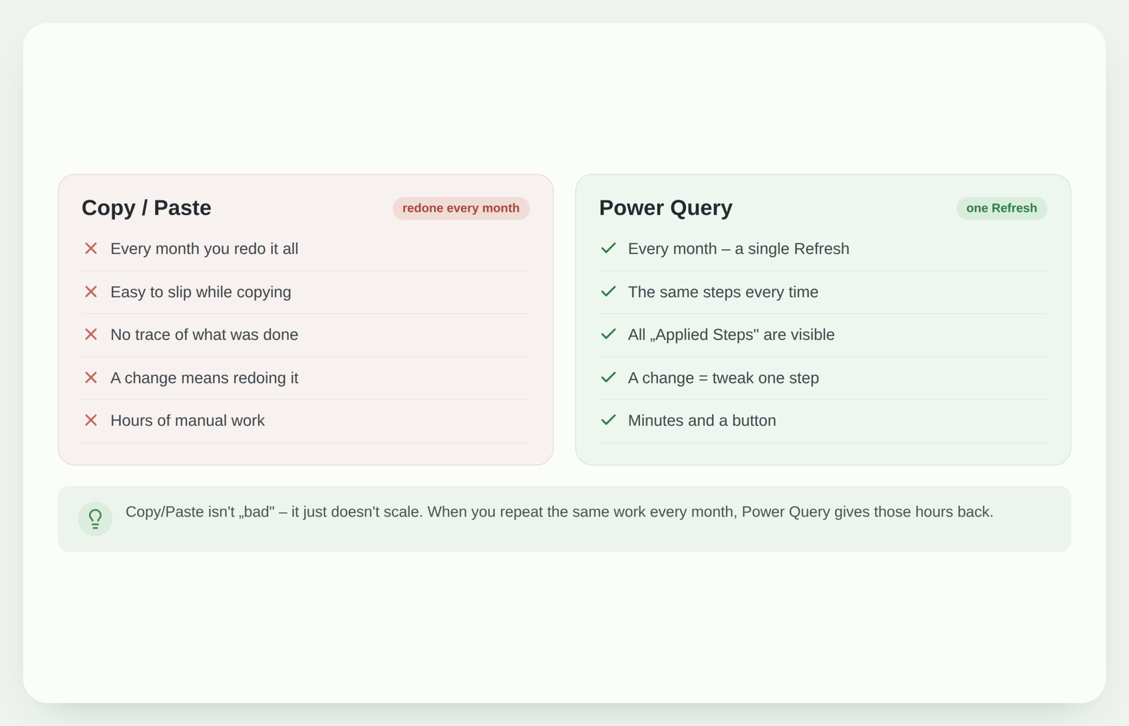 Copy/Paste vs Power Query comparison | analytics.bi