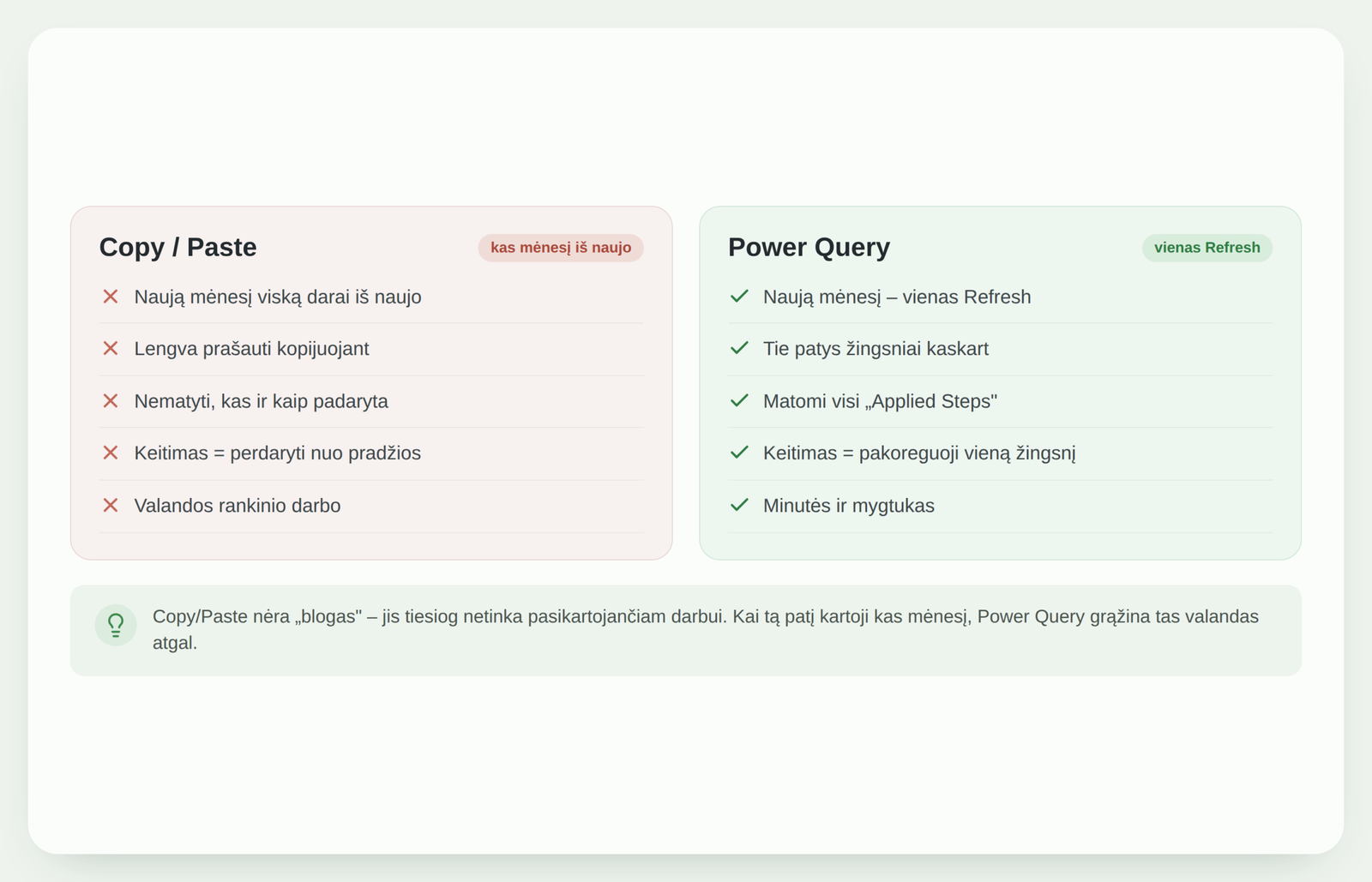 Copy/Paste vs Power Query palyginimas | analytics.bi