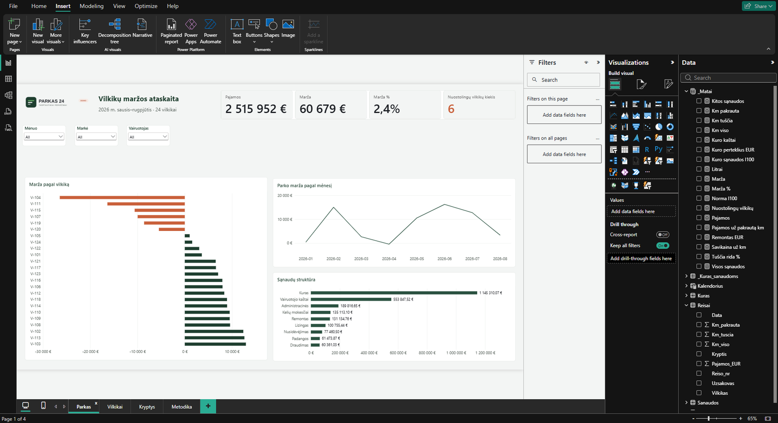 Vilkikų maržos ataskaitos pagrindinis puslapis Power BI Desktop aplinkoje